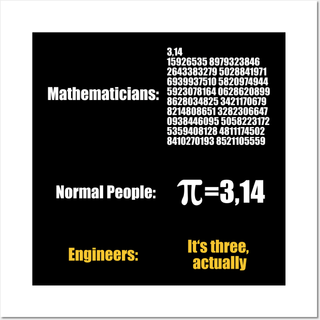 Mathematician Engineer Pi Wall Art by funkyteesfunny